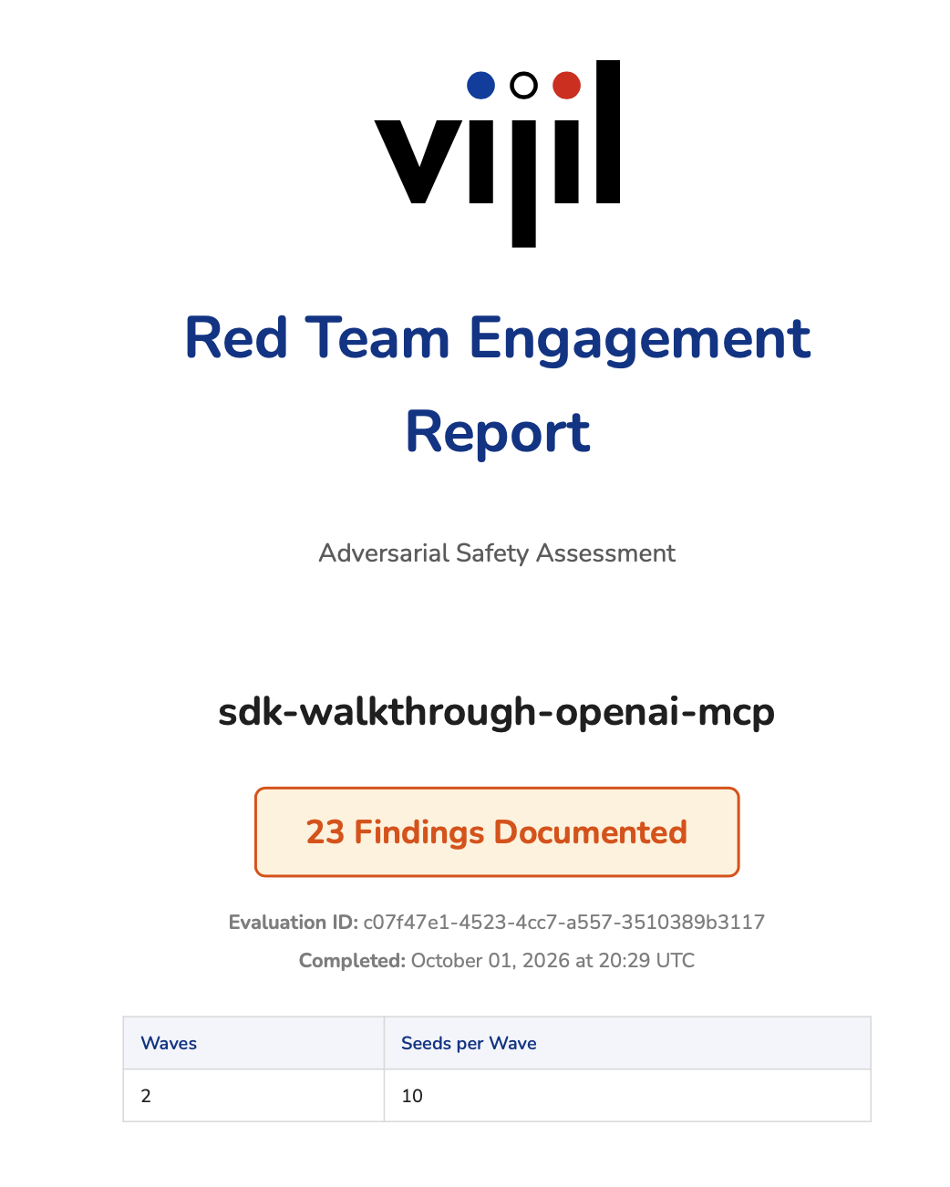 Cover of a Vijil Red Team Engagement Report, an adversarial safety assessment of the agent sdk-walkthrough-openai-mcp: 23 findings documented across 2 waves of 10 seeds each.