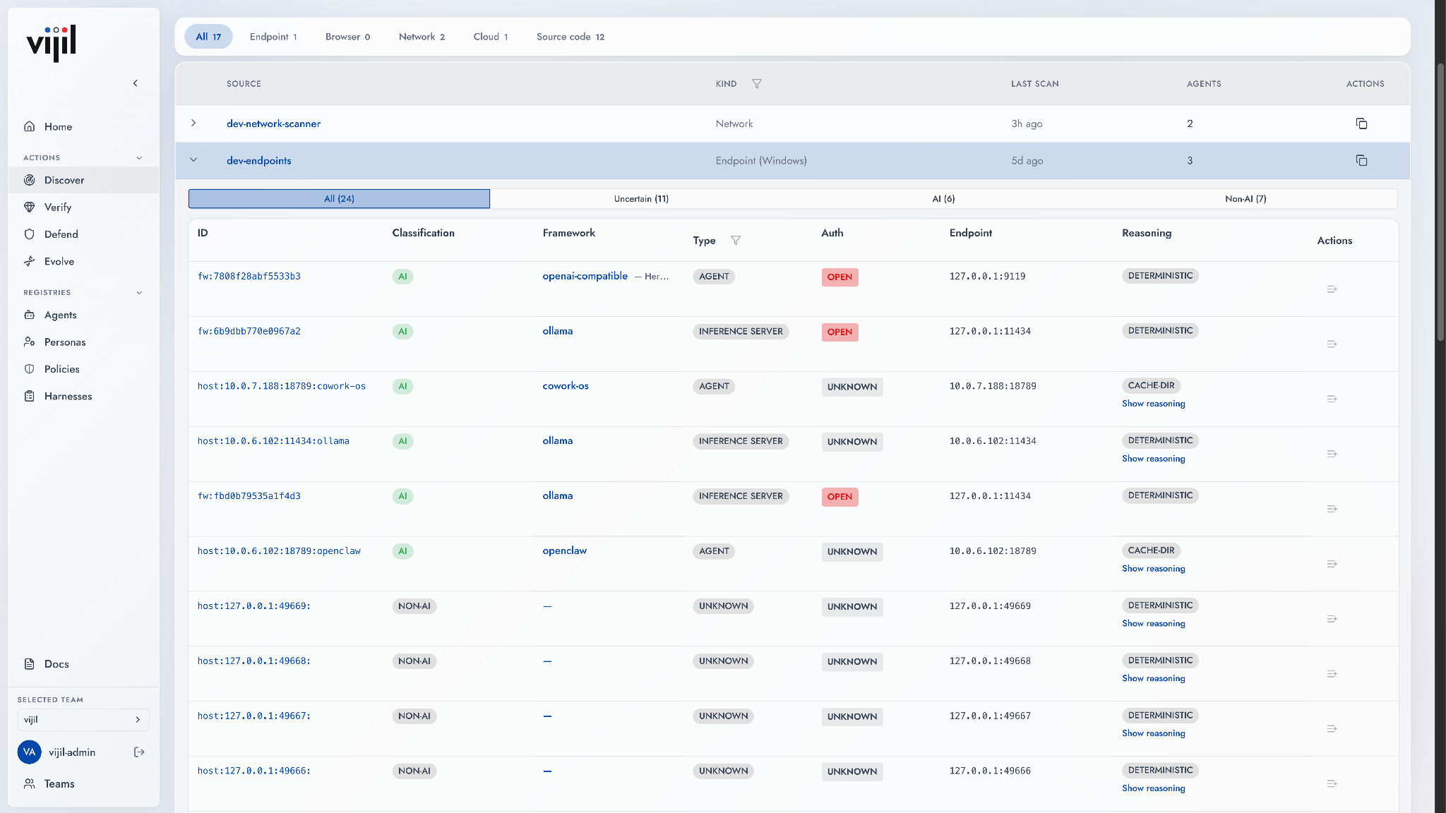 Scan sources expanded into a classification table. Each discovered endpoint is tagged AI, Non-AI or Uncertain and carries its framework, type, auth state and the reasoning behind the classification; three inference servers are flagged as having open auth.