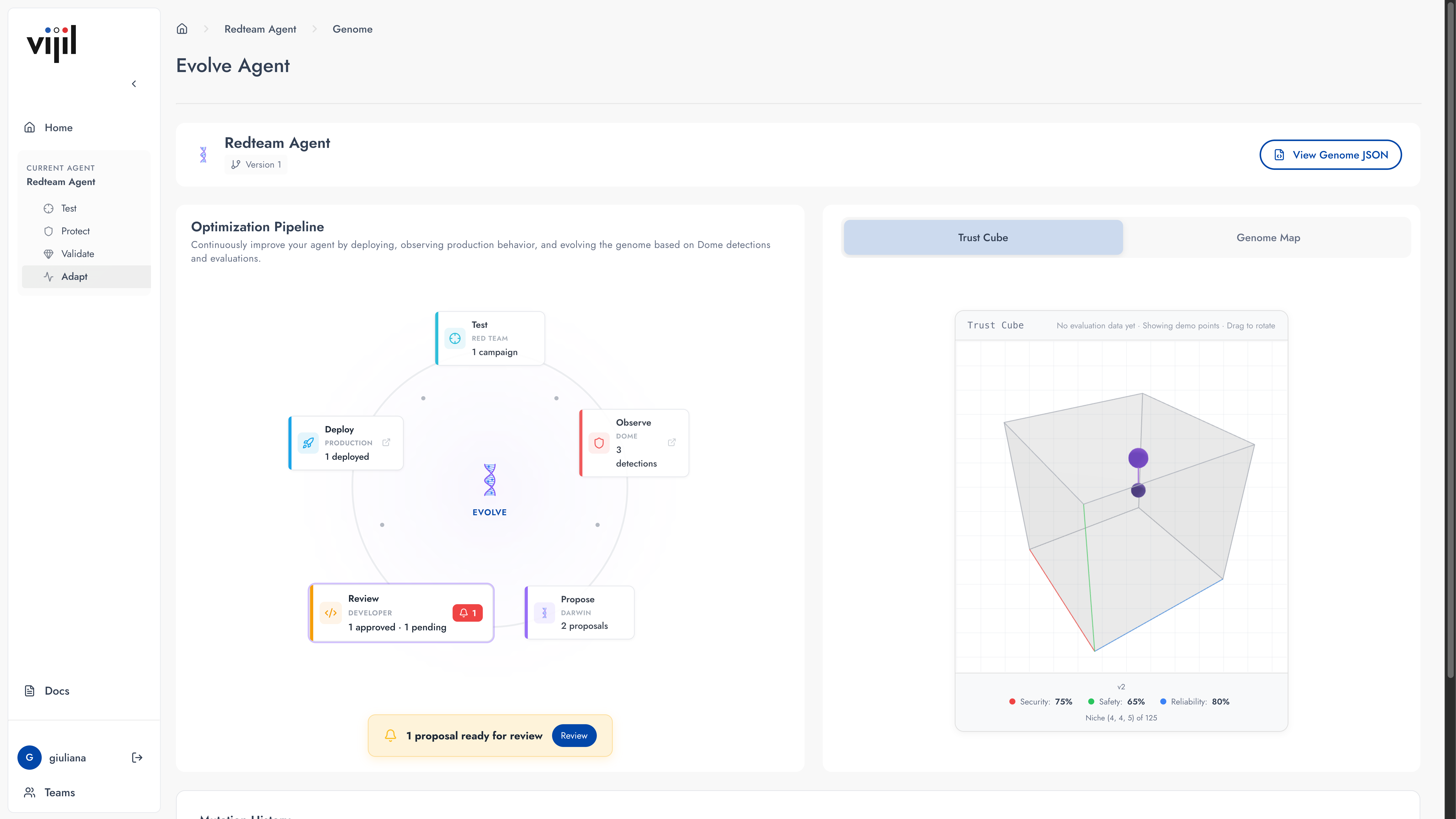 The Evolve Agent screen. An optimization pipeline cycles through test, observe, propose, review and deploy with one proposal waiting on review, beside a trust cube plotting security 75%, safety 65% and reliability 80%.