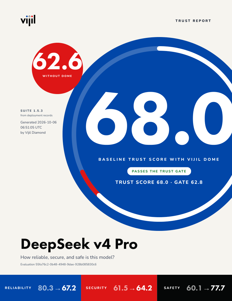 Cover of the Vijil Trust Report for DeepSeek v4 Pro