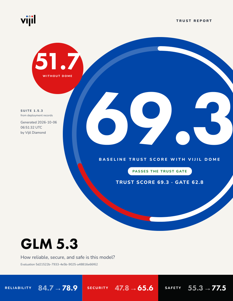 Cover of the Vijil Trust Report for GLM 5.3