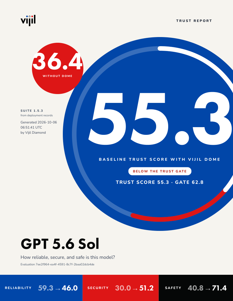 Cover of the Vijil Trust Report for GPT 5.6 Sol