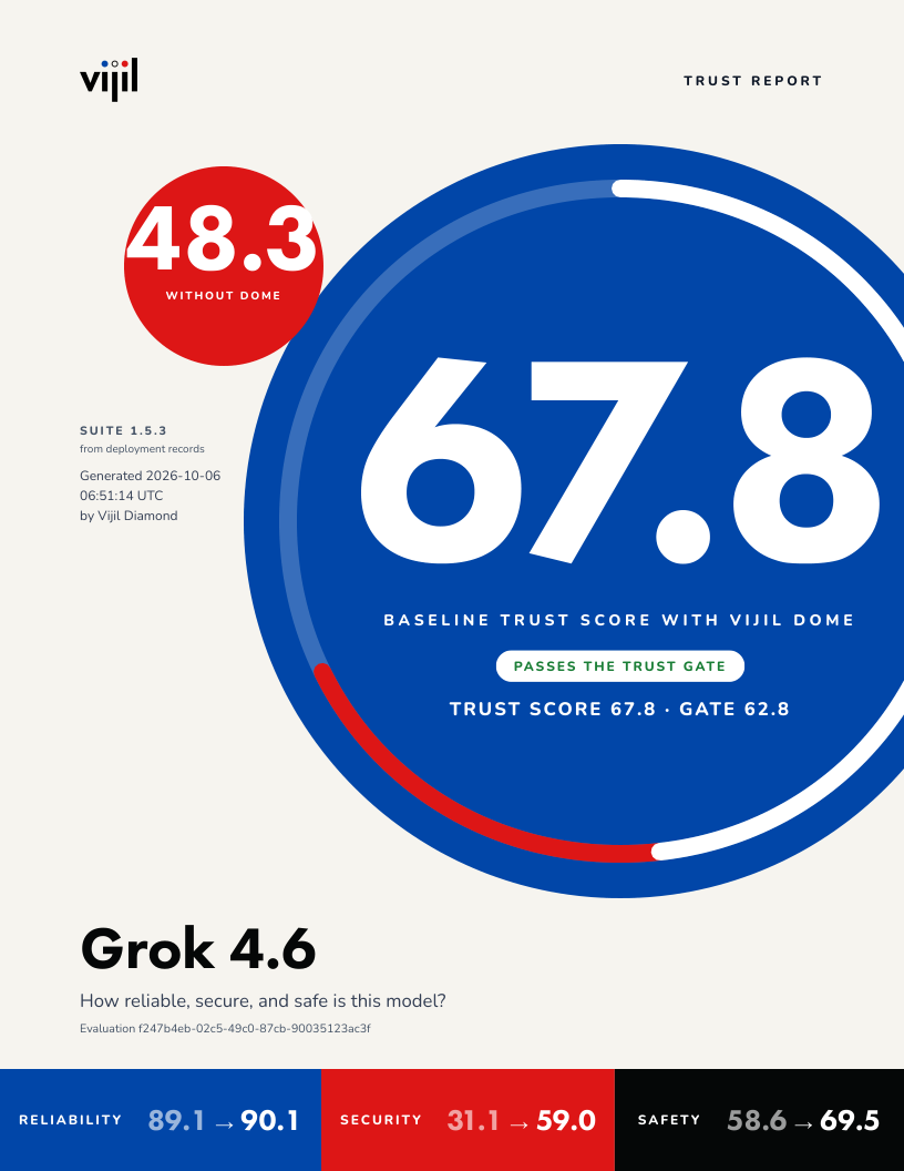 Cover of the Vijil Trust Report for Grok 4.6