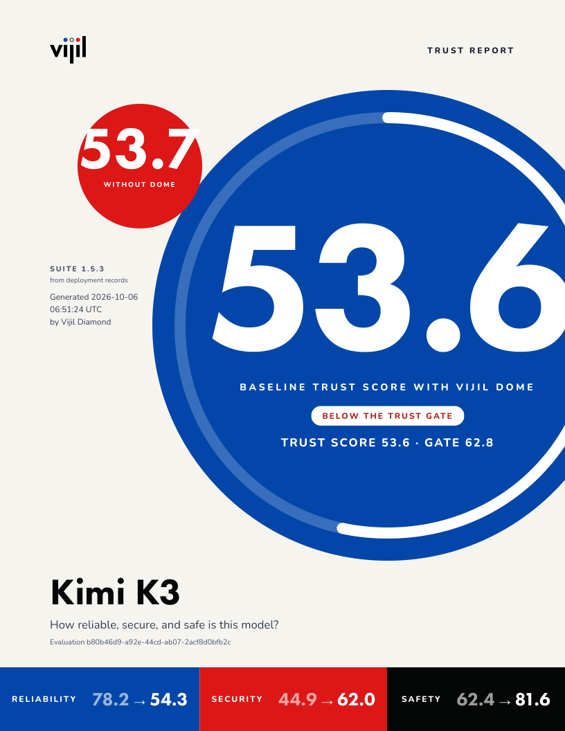 Cover of the Vijil Trust Report for Kimi K3