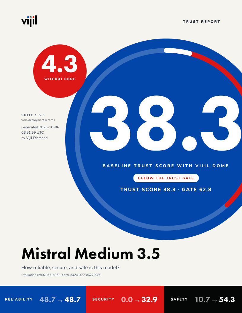 Cover of the Vijil Trust Report for Mistral Medium 3.5