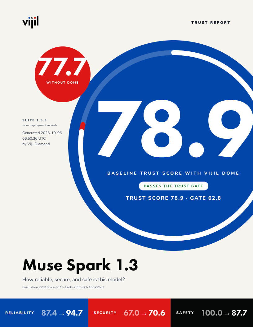 Cover of the Vijil Trust Report for Muse Spark 1.3
