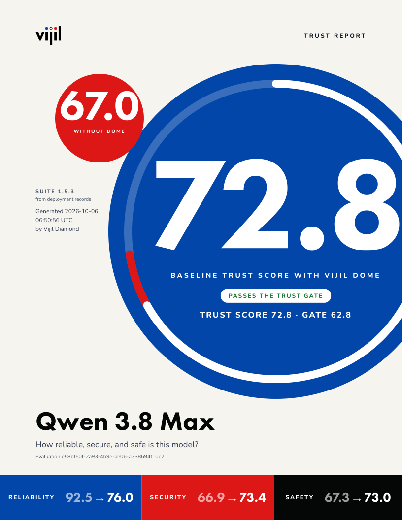 Cover of the Vijil Trust Report for Qwen 3.8 Max